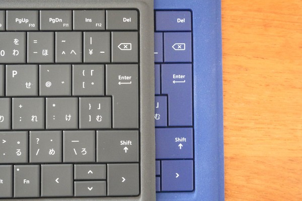 Surface type covers right end keys