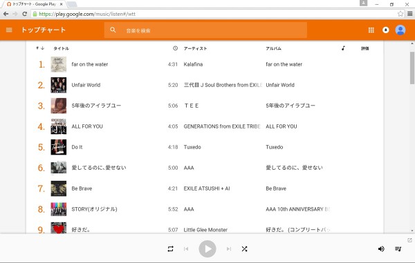 Google Play Music - Chart