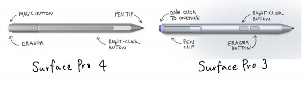 Surface pens side by side