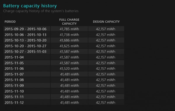 Battery report - battery capacity history