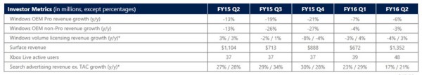 MS earning report