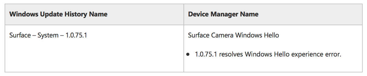 Surface Pro 4 Software Update Aug. 2017 - 1