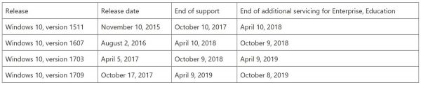 Windows 10 end of support - 0
