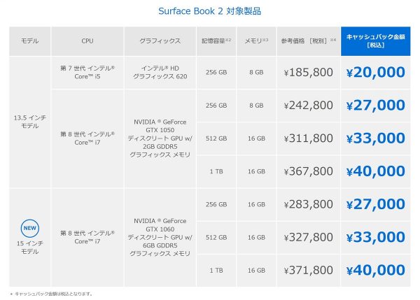 Surface Book 2 students cash back