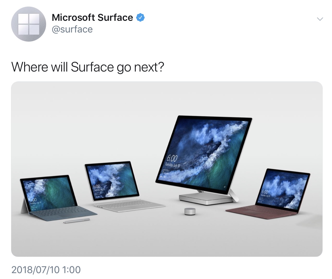 Budget Surface - 0