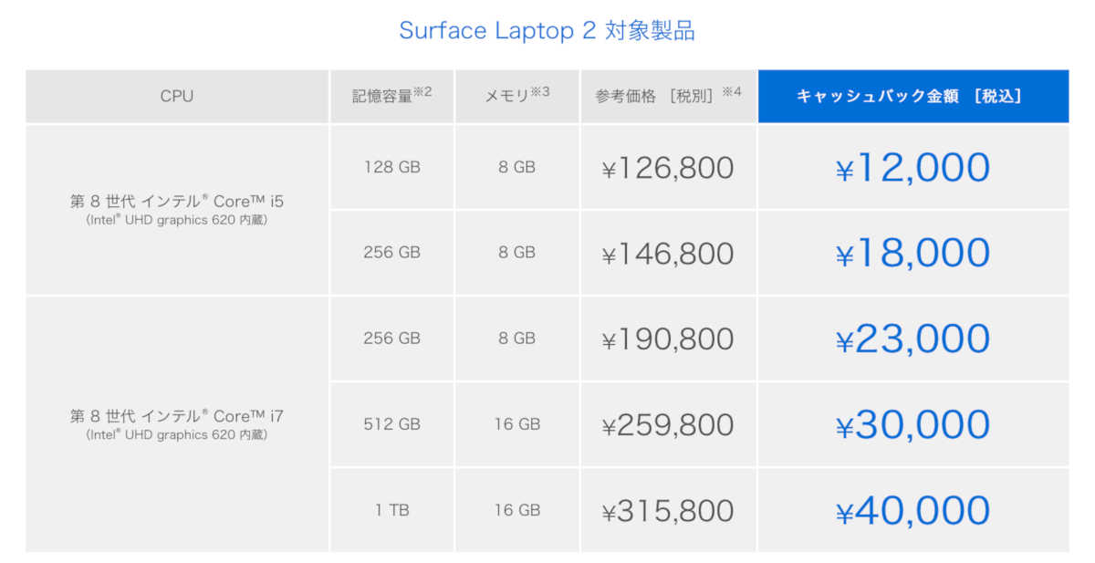 Surface Laptop 2 - 26