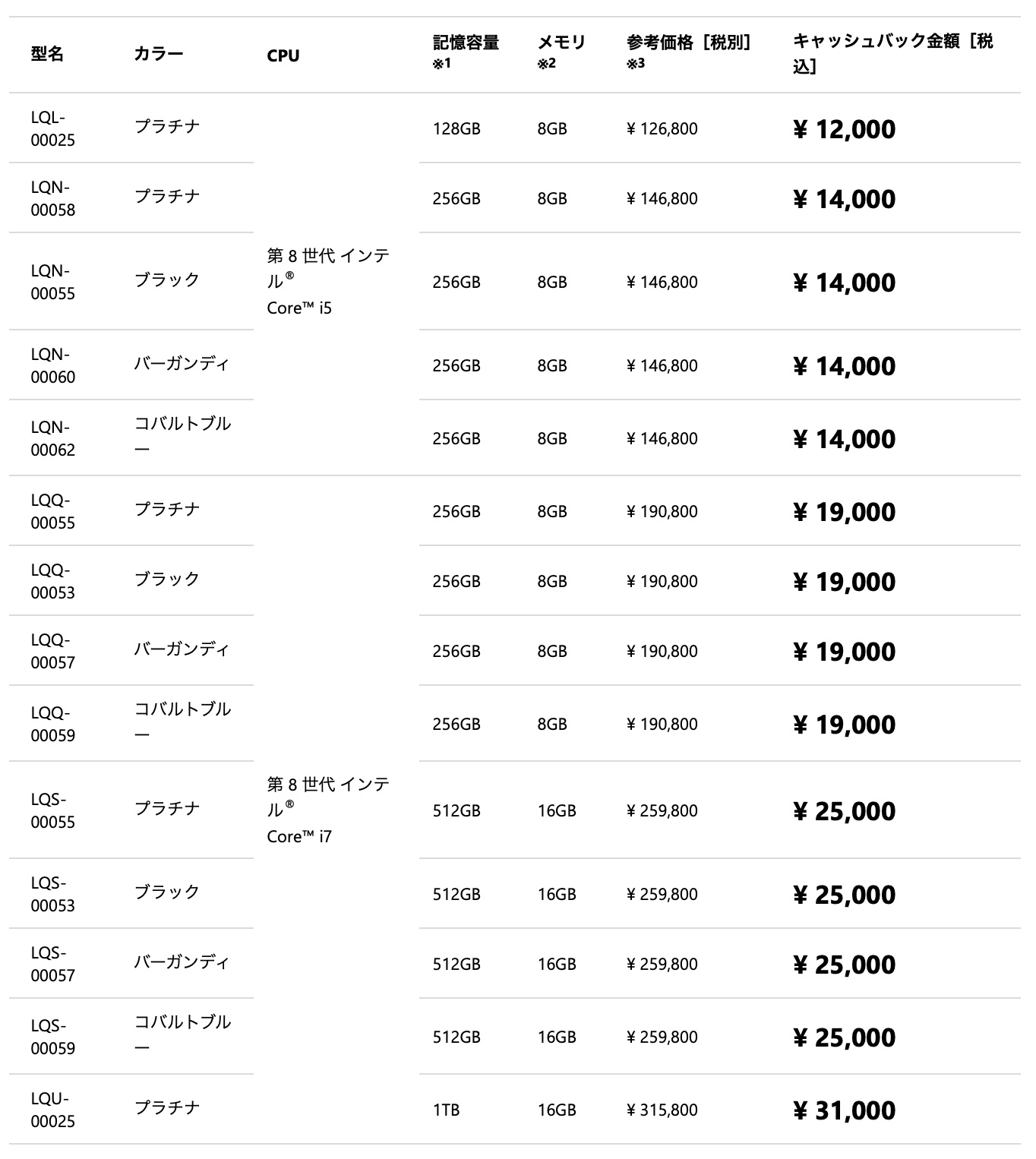 Surface cash back campaign - 2