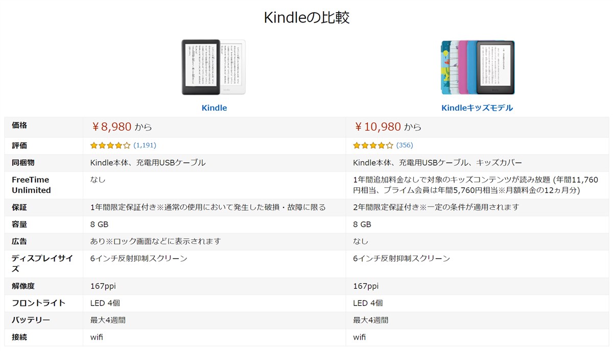 Amazon Kindle Kids Model - 2