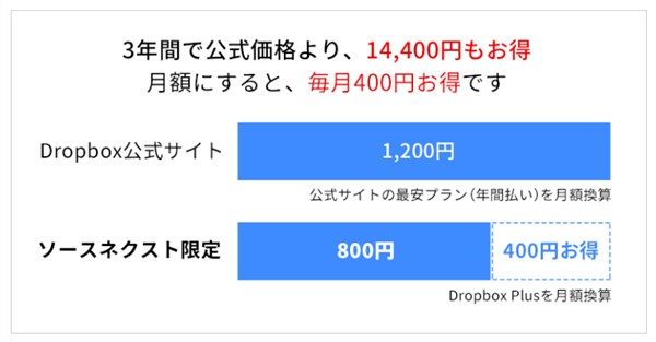 Dropbox Plus sale - 2