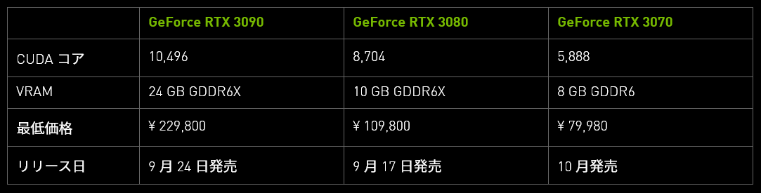 NVIDIA GeForce RTX 30 series - 2