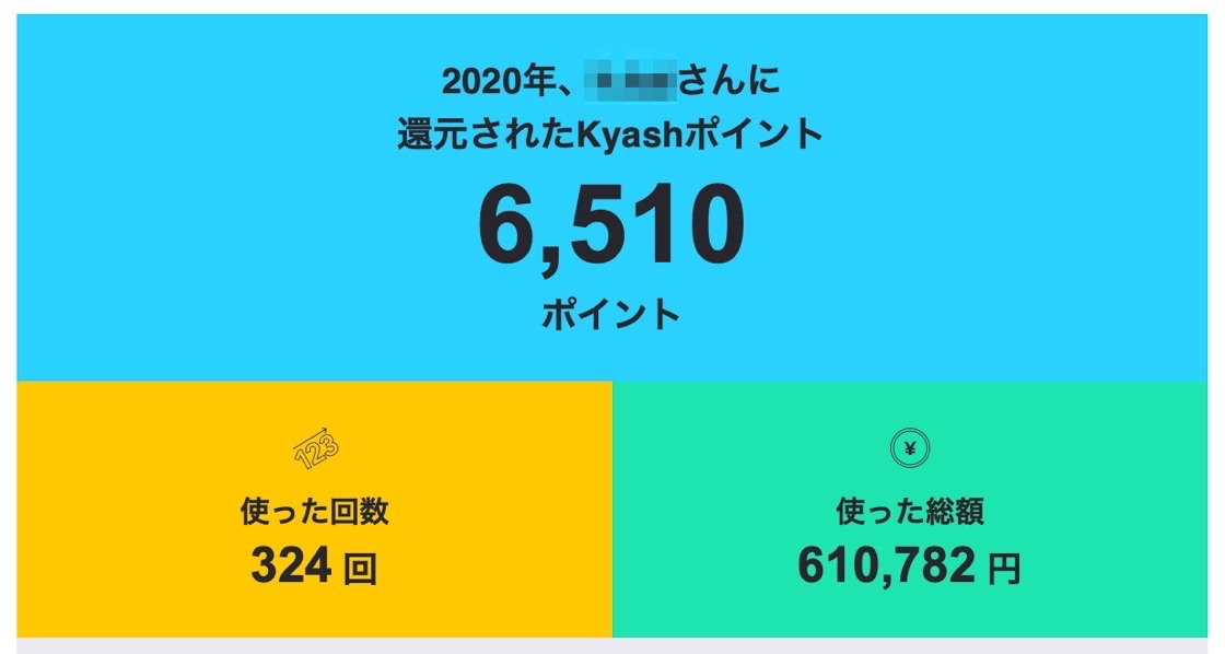 Kyash 2020 - 0