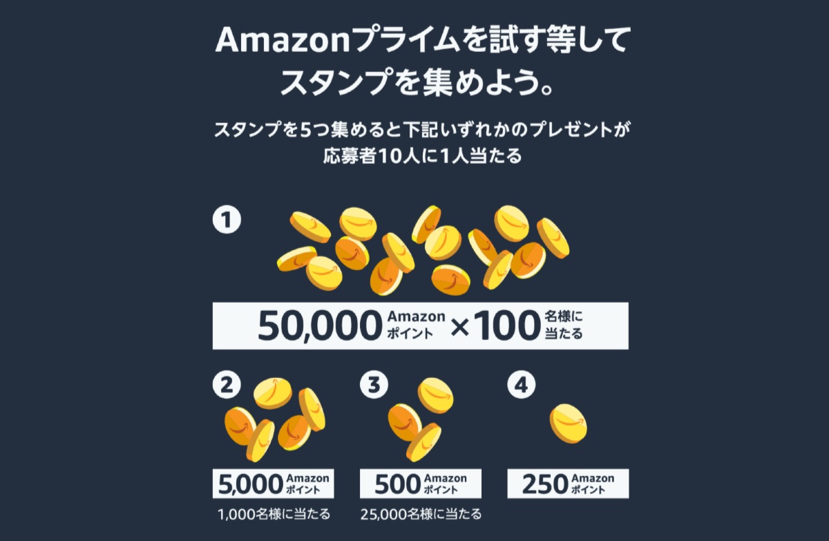 Amazon プライムデー 2021 - 6
