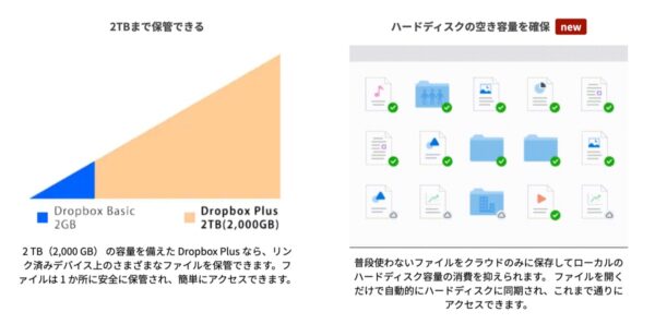 Dropbox Plus - 0